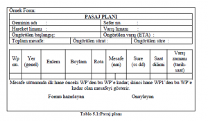 SEYİR PLANI