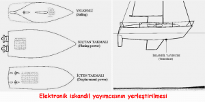 SEYİR PLANI